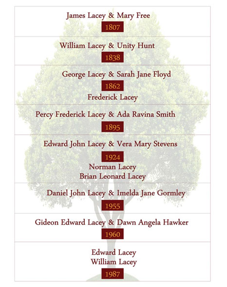 Lacey's Family Tree